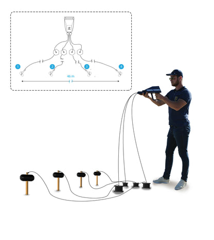 Ajax Detection Omega Groundwater Detector - Long Range & Geophysical Systems